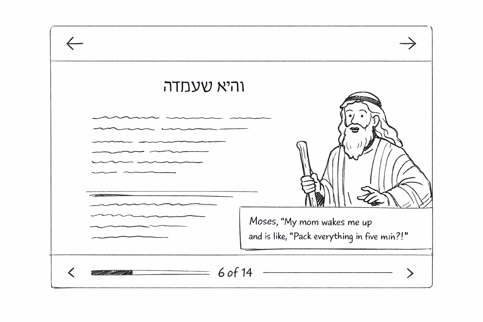 Wireframe showing Moses as a character interrupting the text with a humorous aside
